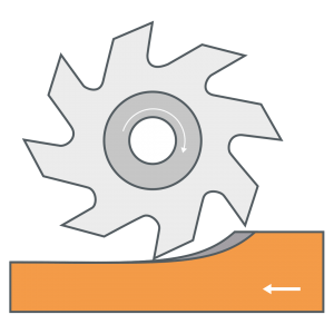 Gleichauffräsen